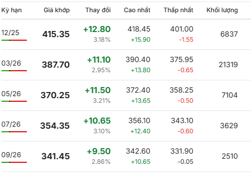 Gia-ca-phe-Arabica-giao-dich-tai-New York_1763525987.png